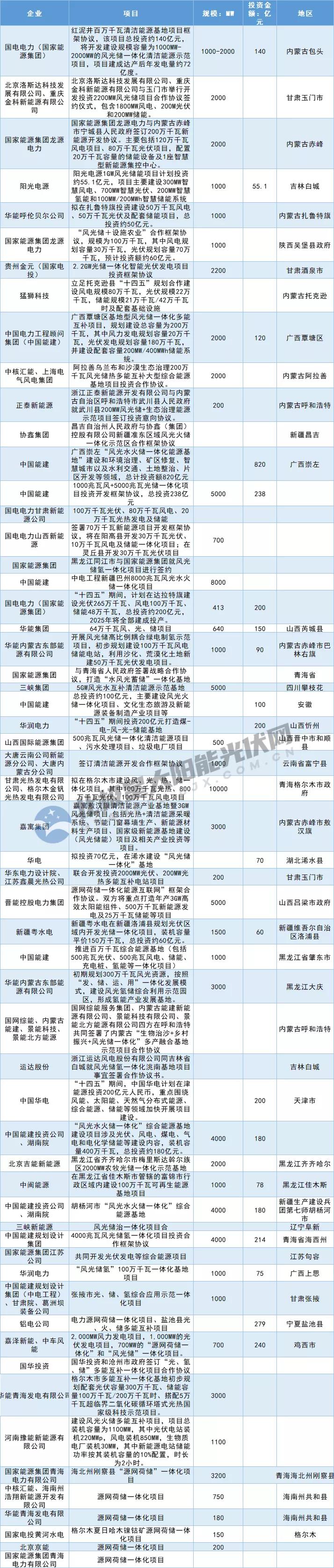 中国能建拿下152亿订单谁受益,中国能建在建项目5000亿