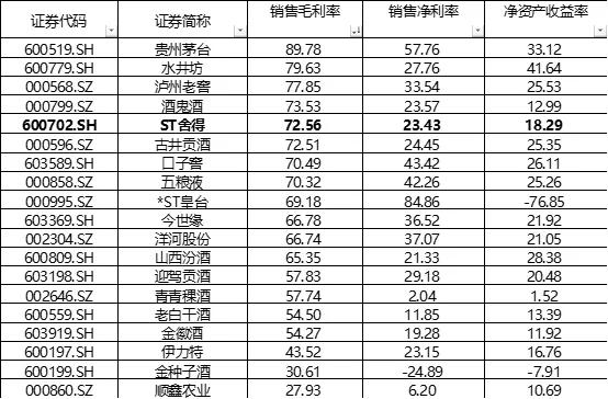 舍得酒业被st后期走势预测,舍得酒业2024年股票预测