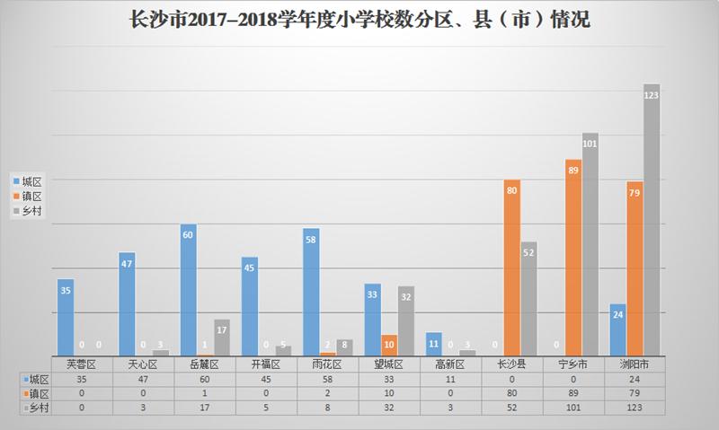 为什么岳麓山教育资源那么多,雨花区和岳麓区教育水平