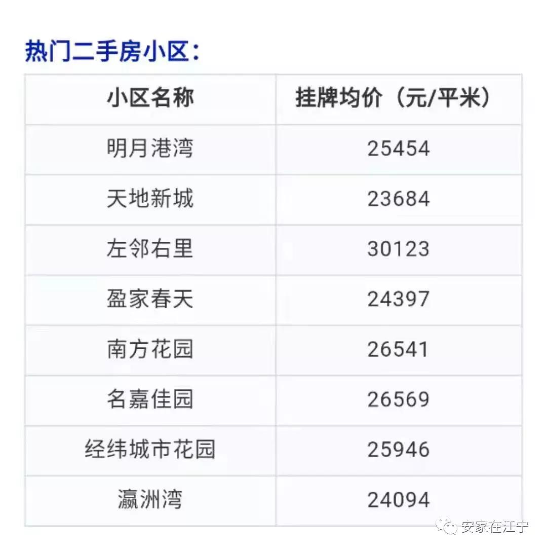 江宁即将拆迁的小区,江宁旧房出新改造