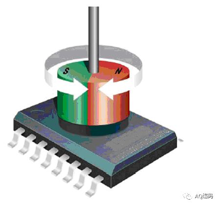 磁阻旋转编码器原理及应用,最新的磁编码器