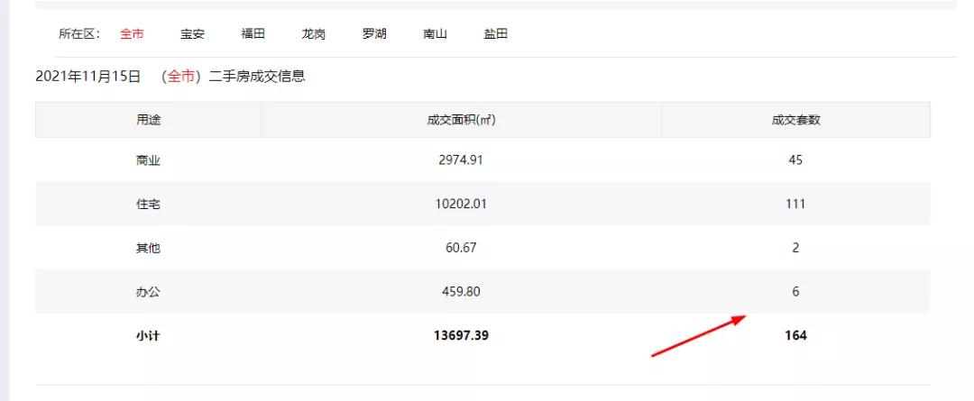 年底深圳“四十余盘”争霸，谁最香？