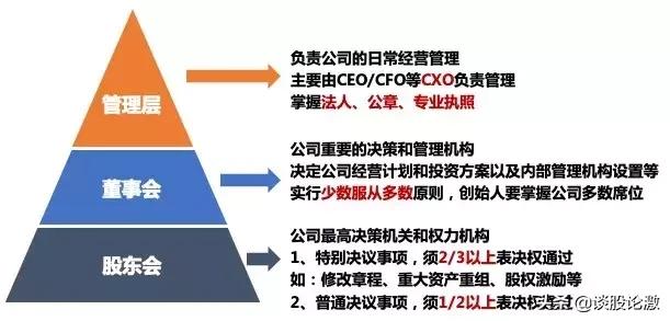 股权控制权关系,股权和表决权什么关系