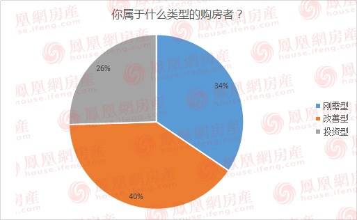 精装房好处,为什么长沙全是精装房