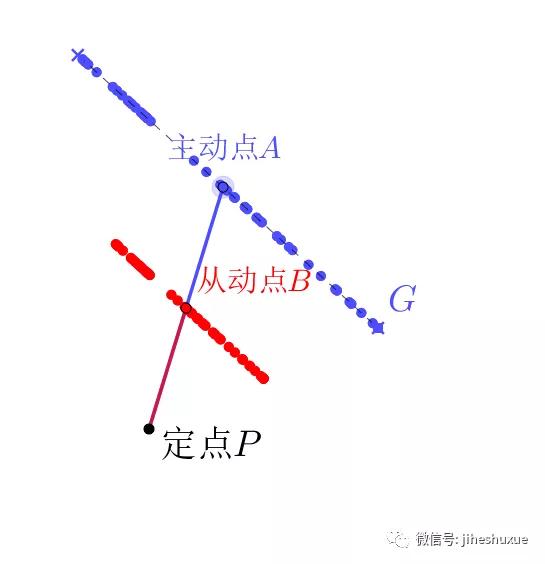 任意相似直角三角形360度旋转模型,相似三角形存在性问题解题模型