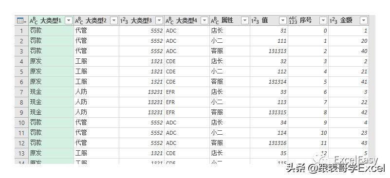 「源数据才是*麻大**烦」这个数据你打算怎么洗？