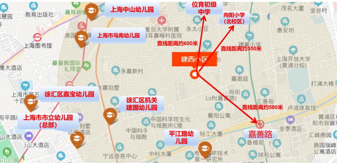 徐汇区向阳小学学区房价,上海向阳小学学区房