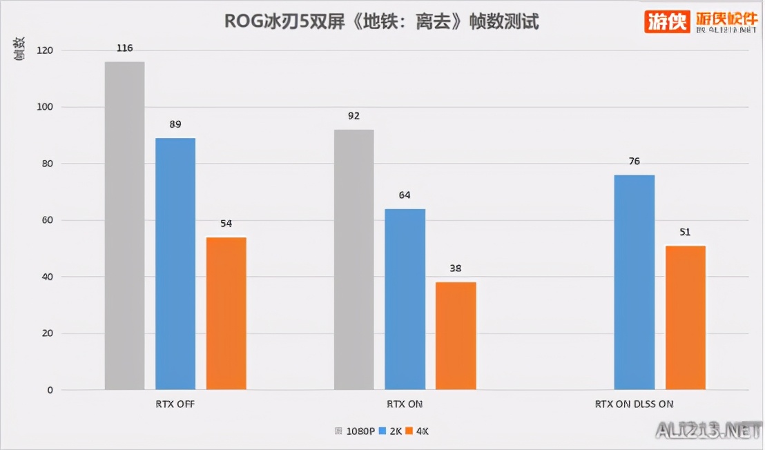 rog冰刃5plus测评,rog冰刃5双屏锐龙版真不简单