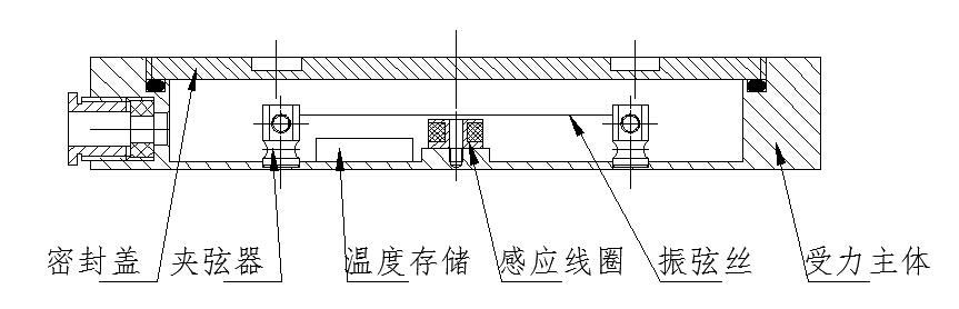 河北振弦式应变计多少钱,振弦式土压力计的埋设方法