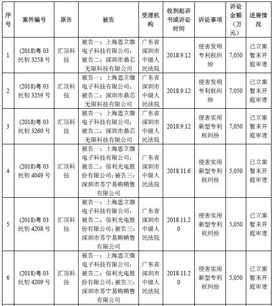 信利光电股份有限公司营收,信利光电ipo最新动态