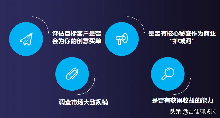 最适合小白创业方式,40个靠谱的白手起家创业点子