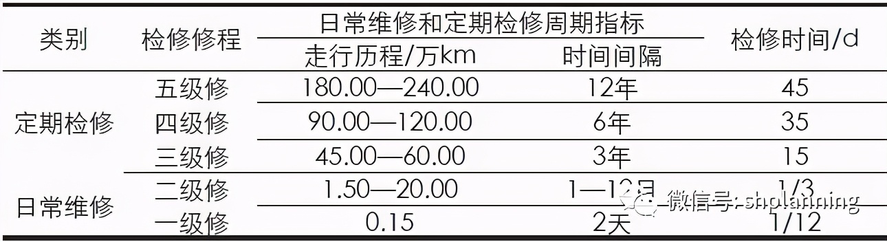 资源紧约束背景下超大城市轨道交通车辆基地规划策略——以上海市为例