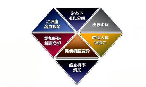 好用的家庭必备洗衣液你值得拥有,洗衣液可以说是每家必备