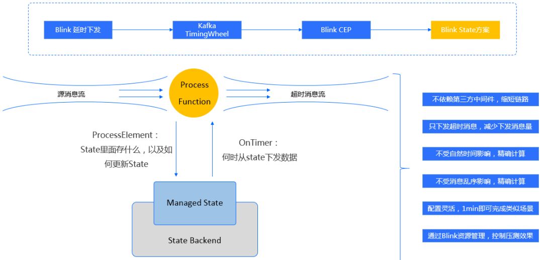 blink要做到哪些要求,blink指什么
