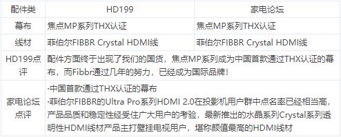 家电论坛智能家居,家电论坛视频