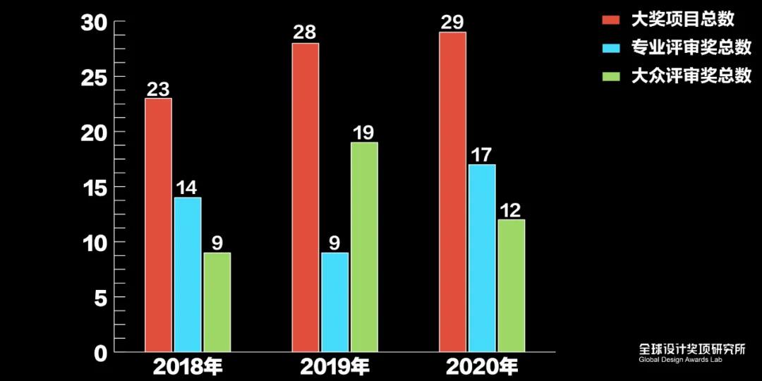 architizer鍏ュ洿,2021archiproducts璁捐澶у