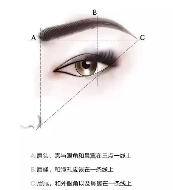 眉毛画好是不是显成熟,眉毛画得好迷人