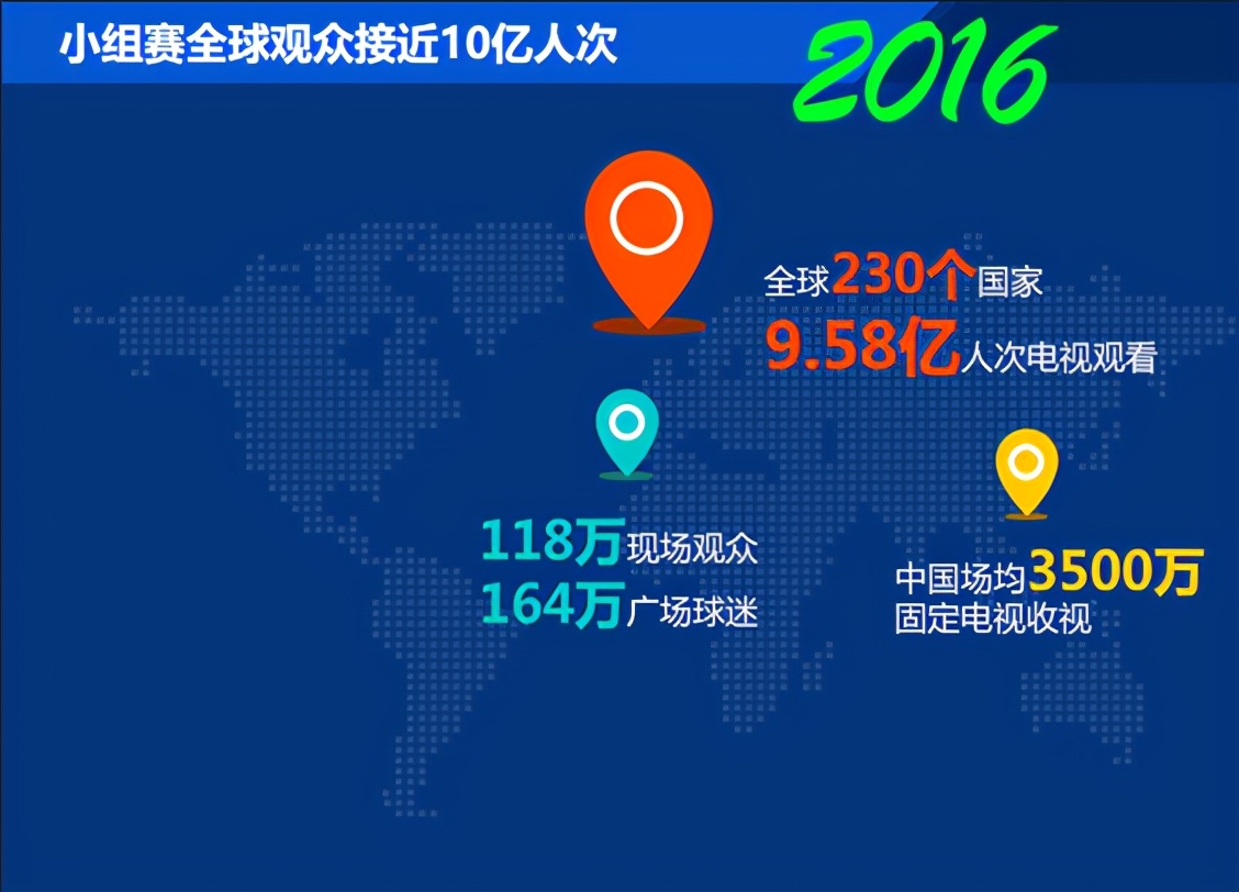 欧洲杯2016的收视率,欧洲冠军杯总决赛竞彩