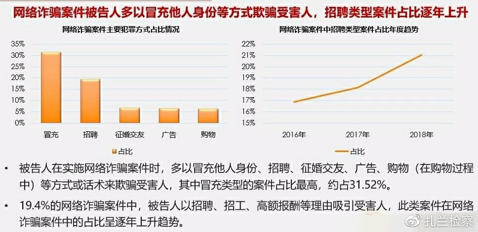 警惕网络代运营陷阱,远离网络陷阱