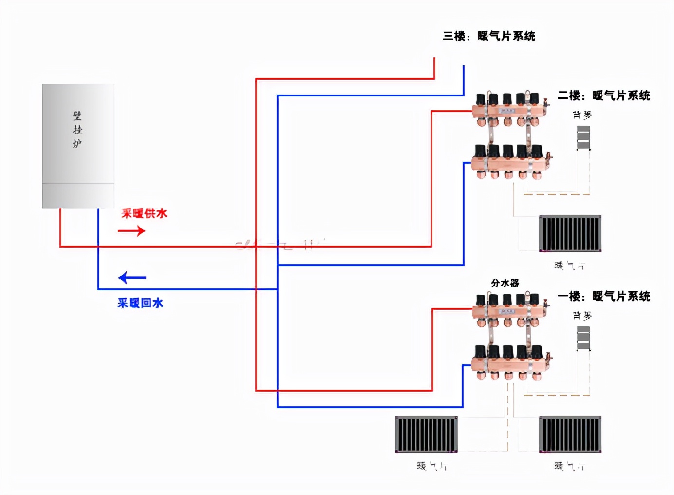 壁挂炉怎么只烧生活热水不烧地暖,壁挂炉地暖不热怎么解决