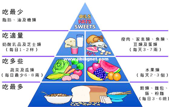 浅表性胃炎饮食注意什么,萎缩性胃炎饮食注意哪些