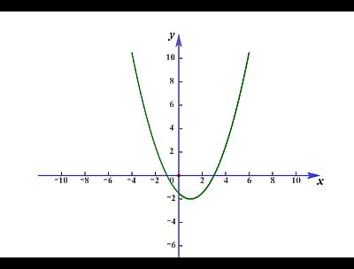 函数的图像高三,中考总复习函数及其图像