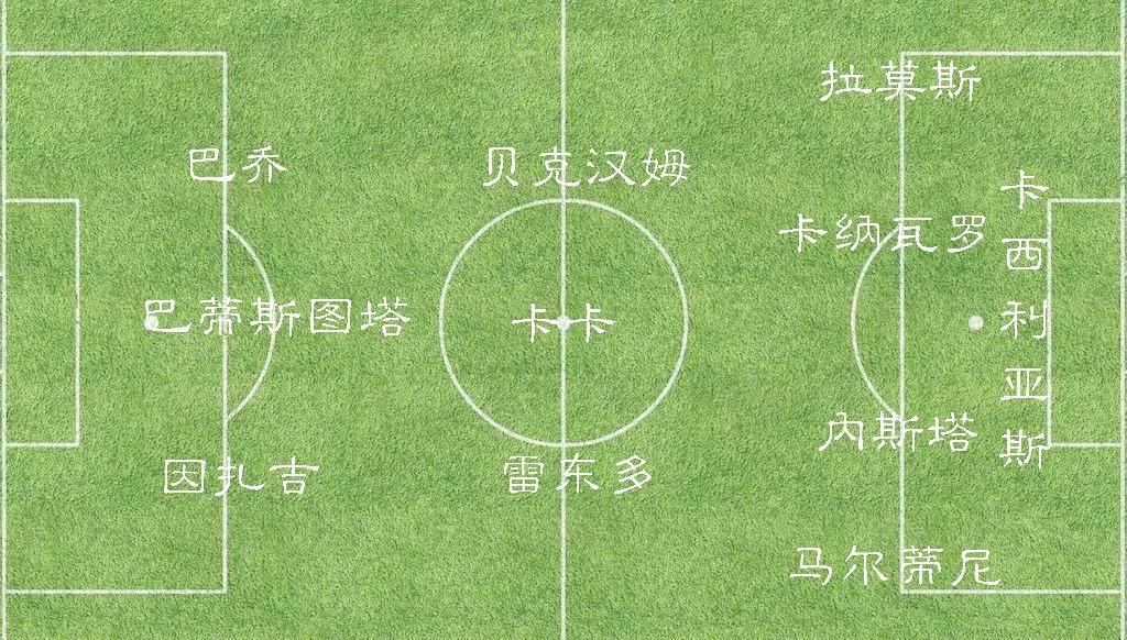 世界足坛十大足球巨星,世界足坛十大球星