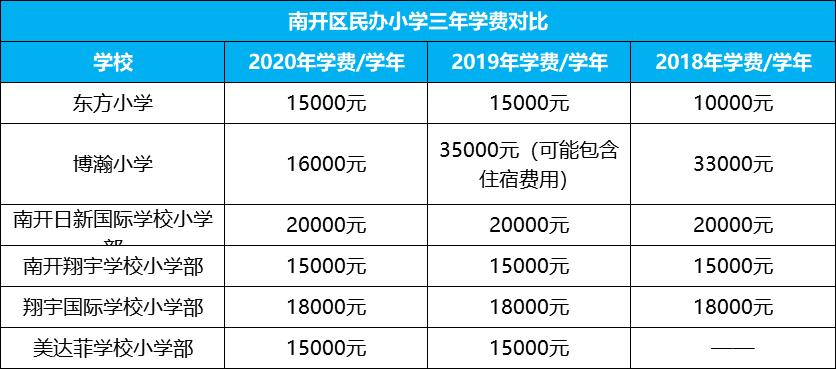 天津贵族学校排名榜学费,天津2021年公办学校收费标准