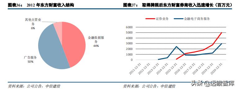 证券业数字化转型发展报告,证券公司行业研究