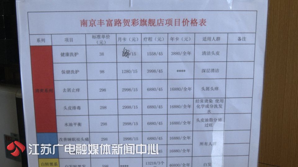 一个疗程2980,做完不掉发!小伙掏钱试了试,头更秃了!