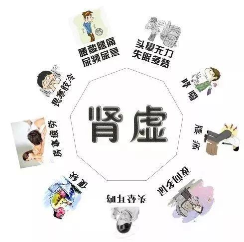 是不是肾虚？教你10秒看出来