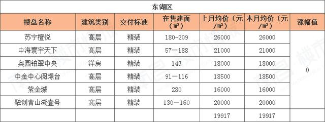 房价下跌名单江西南昌,2017年南昌房价到底涨多少