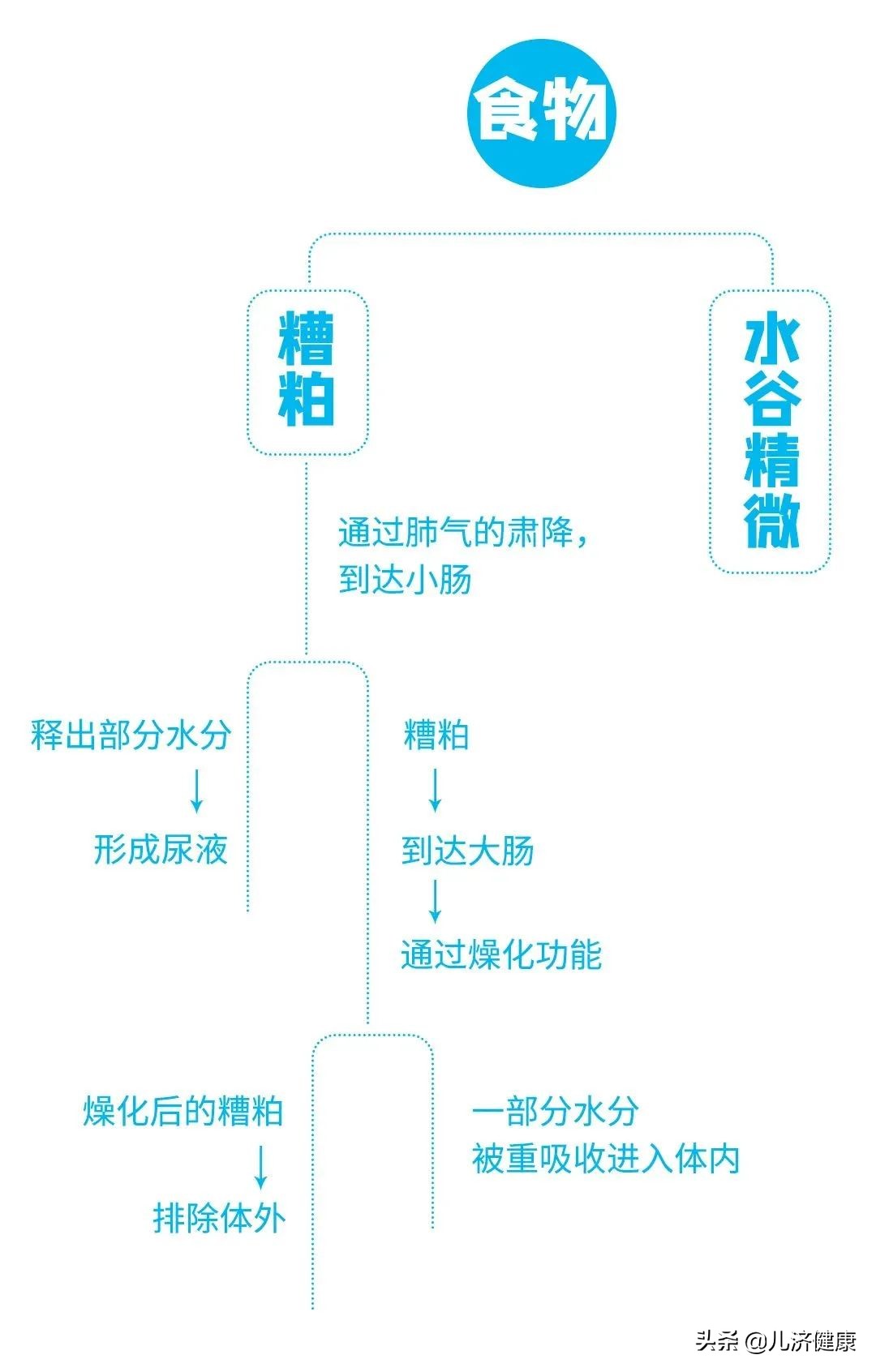 夏天孩子拉羊咩屎，体内是太热还是太寒了？