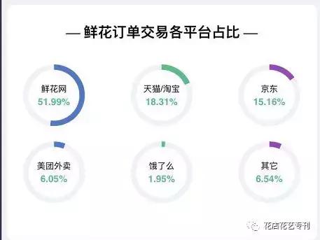 花店最多一年赚多少钱,开花店每天卖多少花挣钱