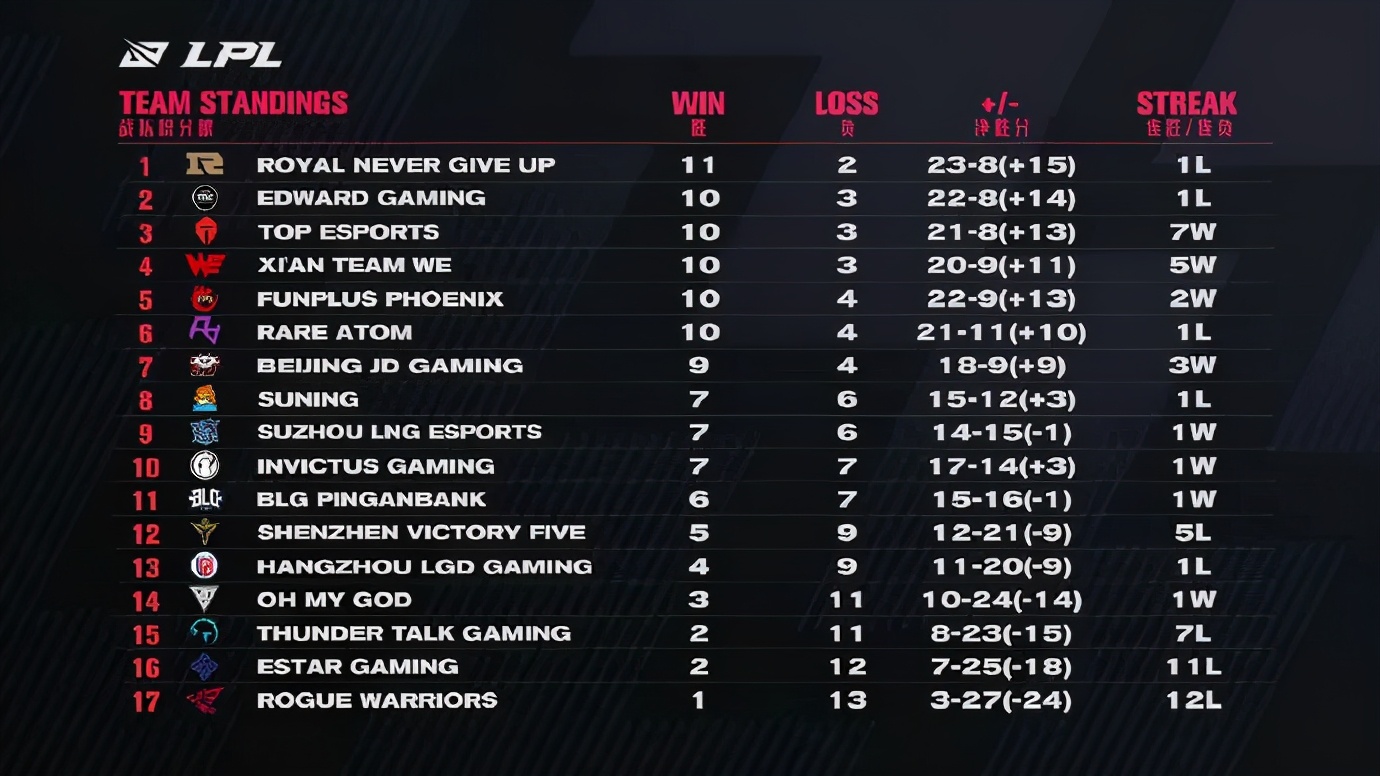 bo承认假赛,bo为什么承认自己假赛