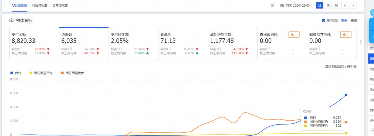 彭壮说社群话术,彭壮解决社群问题