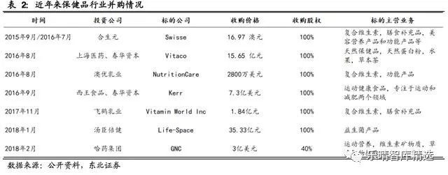 保健品行业的三个趋势,保健品行业市场分析报告