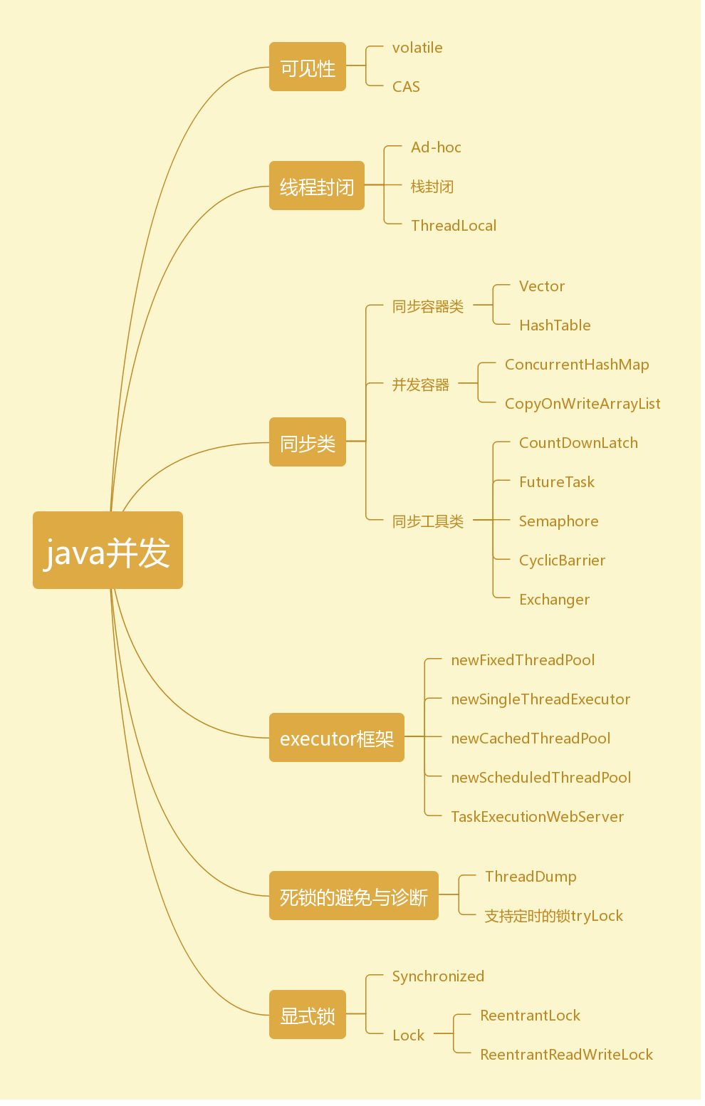 如何高效的学习技术,如何学习最高效的方法
