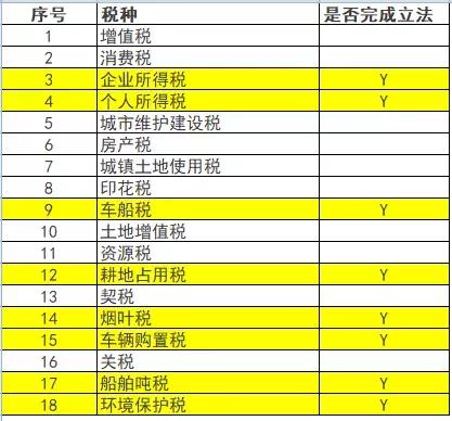 公司注册后公司欠工资怎么办,新成立的公司要缴残保金吗