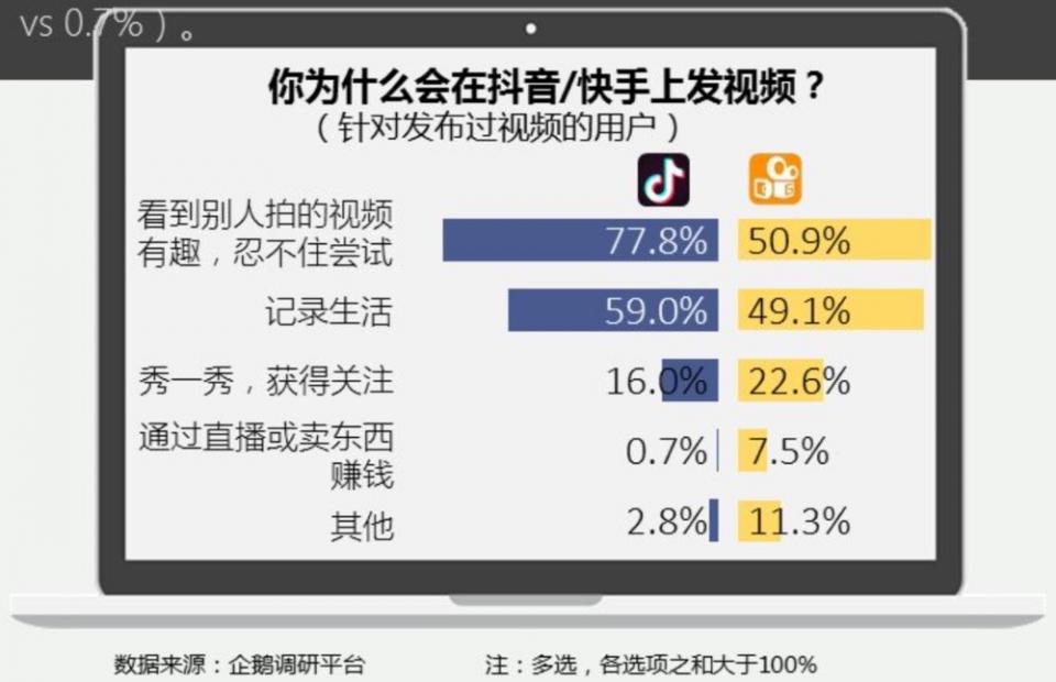 快手最新股价再涨，市值接近2个百度！抖音何时IPO？