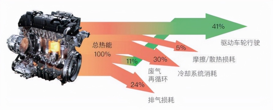 凯美瑞双擎的优势和劣势,18年凯美瑞双擎车主用车感受