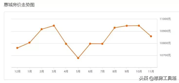 惠州大亚湾房价2021年真实情况,惠州区域房价2024最新价格图