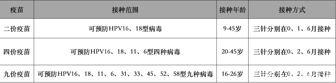 目前能预防癌症的疫苗哪两种,预防宫颈癌症疫苗48岁能打吗