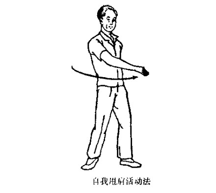肩肌劳损正确锻炼方法,自我康复教程腰肌劳损