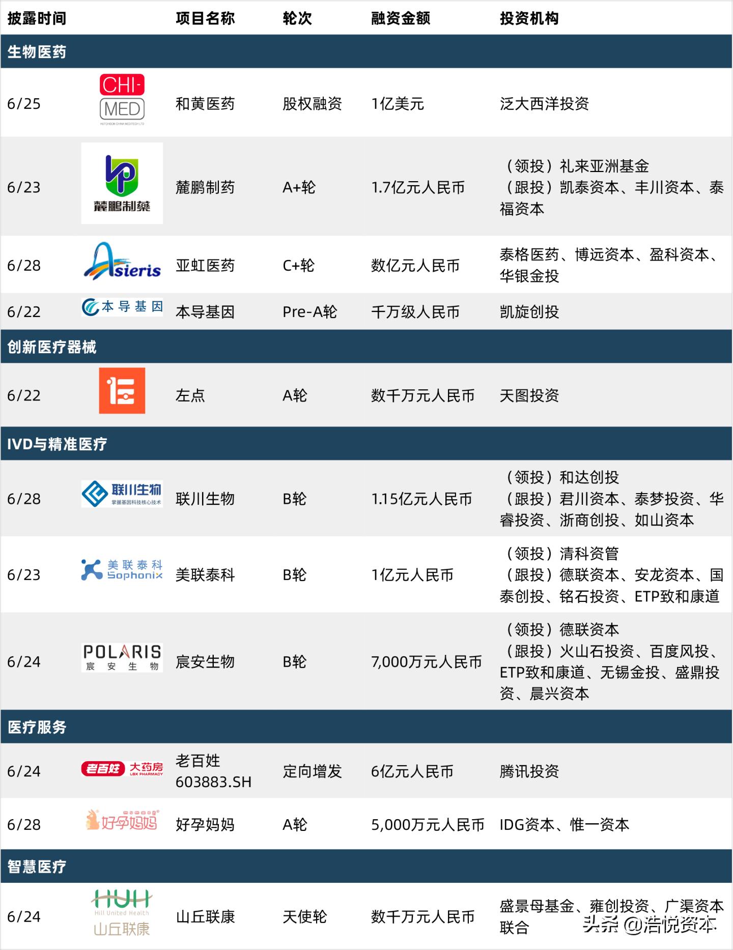 国家联采办“拍了拍”各大药企，第三批药品集采工作蓄势待发