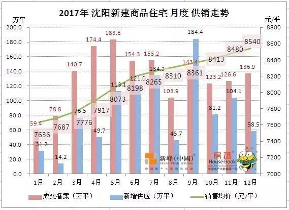 分析房地产行业走势,分析房地产市场价格趋势