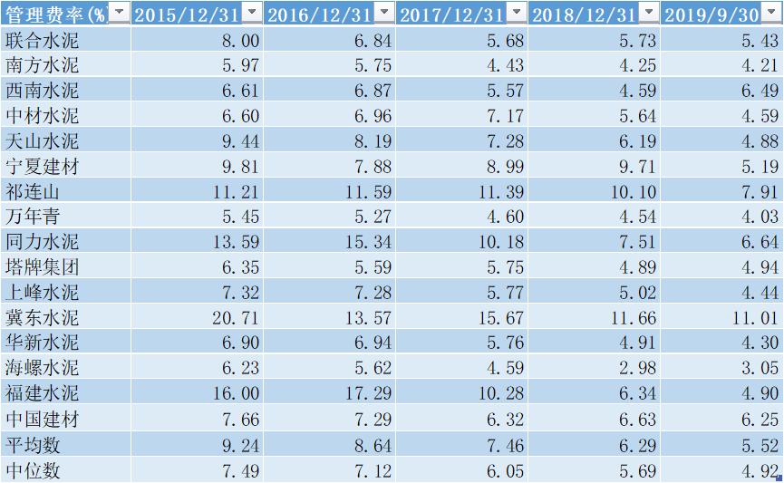 中国建材集团年报,中国建材深度分析