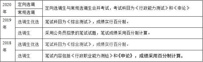 浙江省选调生与山东选调生,天津选调生和河北选调生考试内容