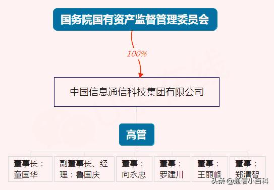烽火大唐中国信科集团,中国信科集团与烽火通信的关系