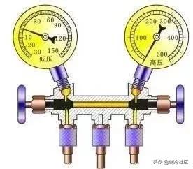 制冷压缩机的高低压正常压力,制冷系统正常工作时高压侧的压力